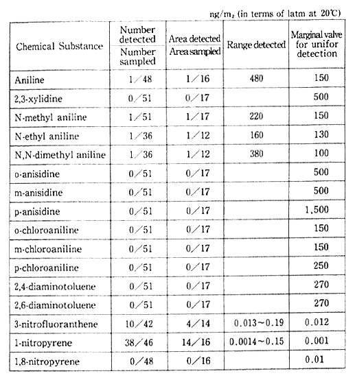 Specific Heat Chart In Cal Gc