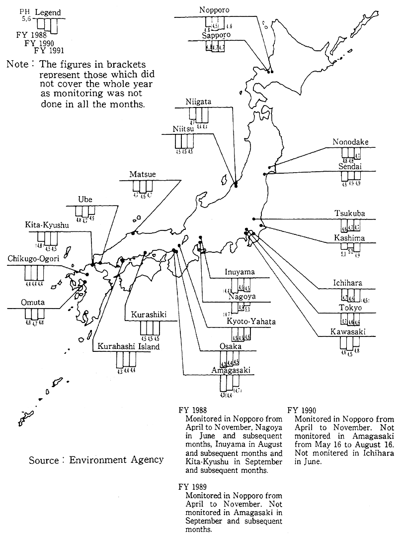 Fig. 1-1-28 Status of Acid Rain (2nd Survey on Acid Rain Measures)