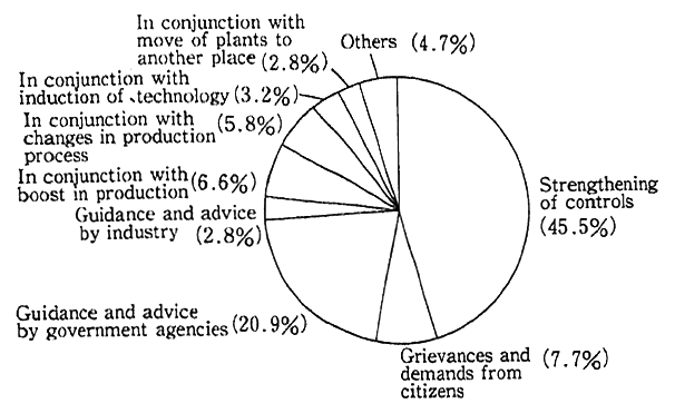 Note : Findings of a questionnaire survey on 2,087 manufacturing 