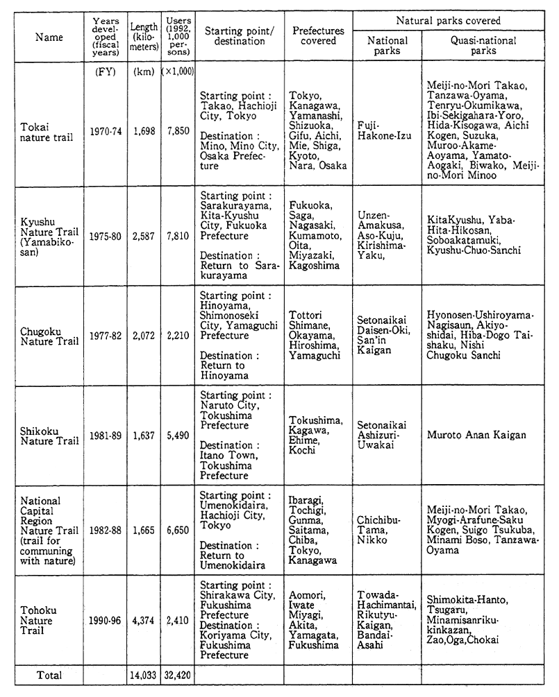 Cell Parts Location And Function Chart