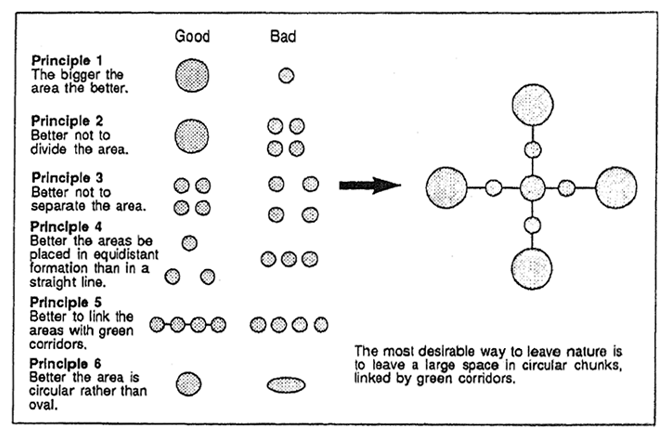 Fig. 2-3 Water/Greenery Eco Network: Securing Connection' between Ecosystems