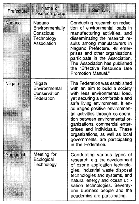 Table 2-4 Examples of Joint Efforts by Local Industries and Local Governments