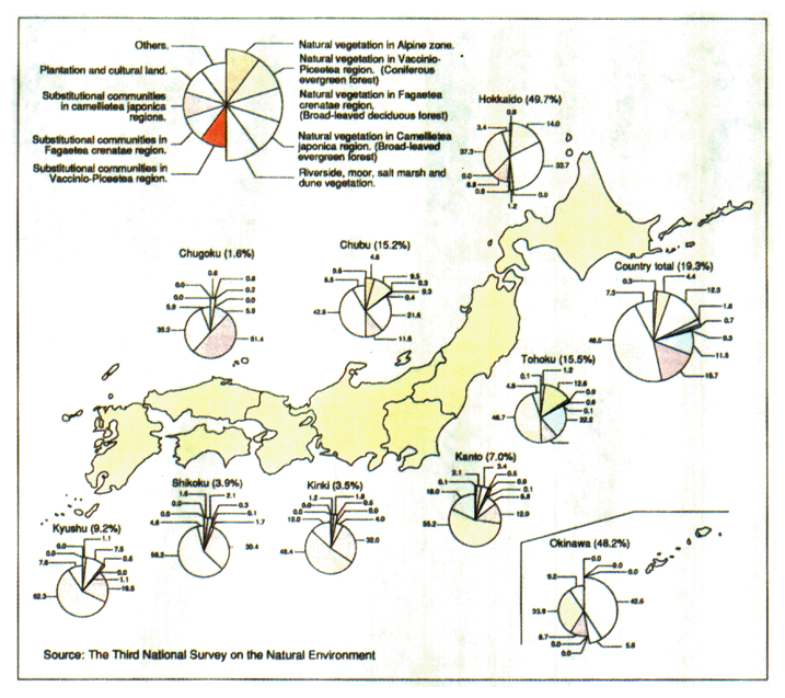Classification of Vegetation Zones in Japan (Number shows percentages.)
