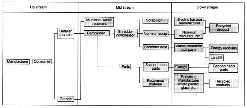 material cycles how 1 Japan of Environment  [MOE] the Chapter I :Quality 1998 in