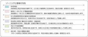 図：各ゾーンの概要