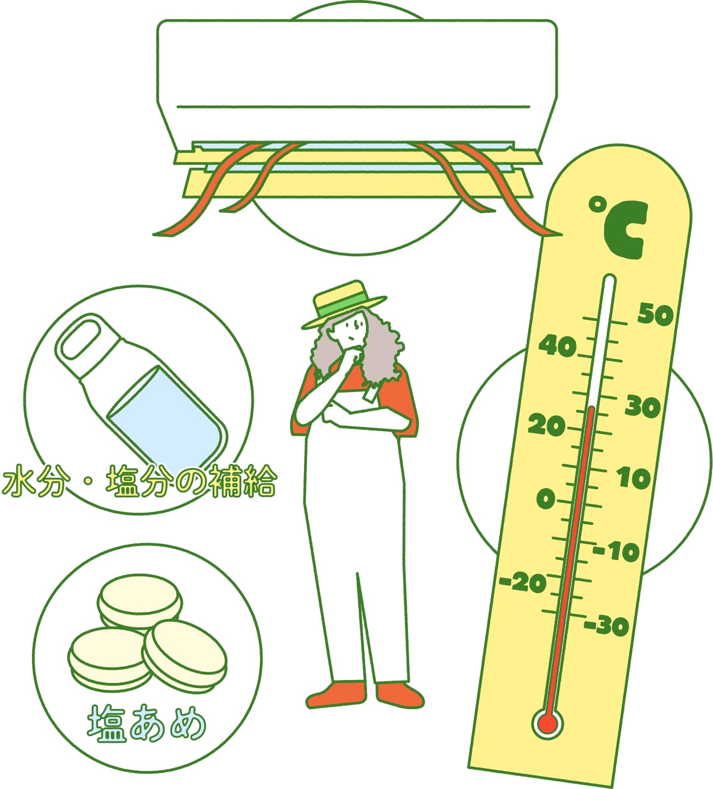 誤解しがちな熱中症の予防・対策