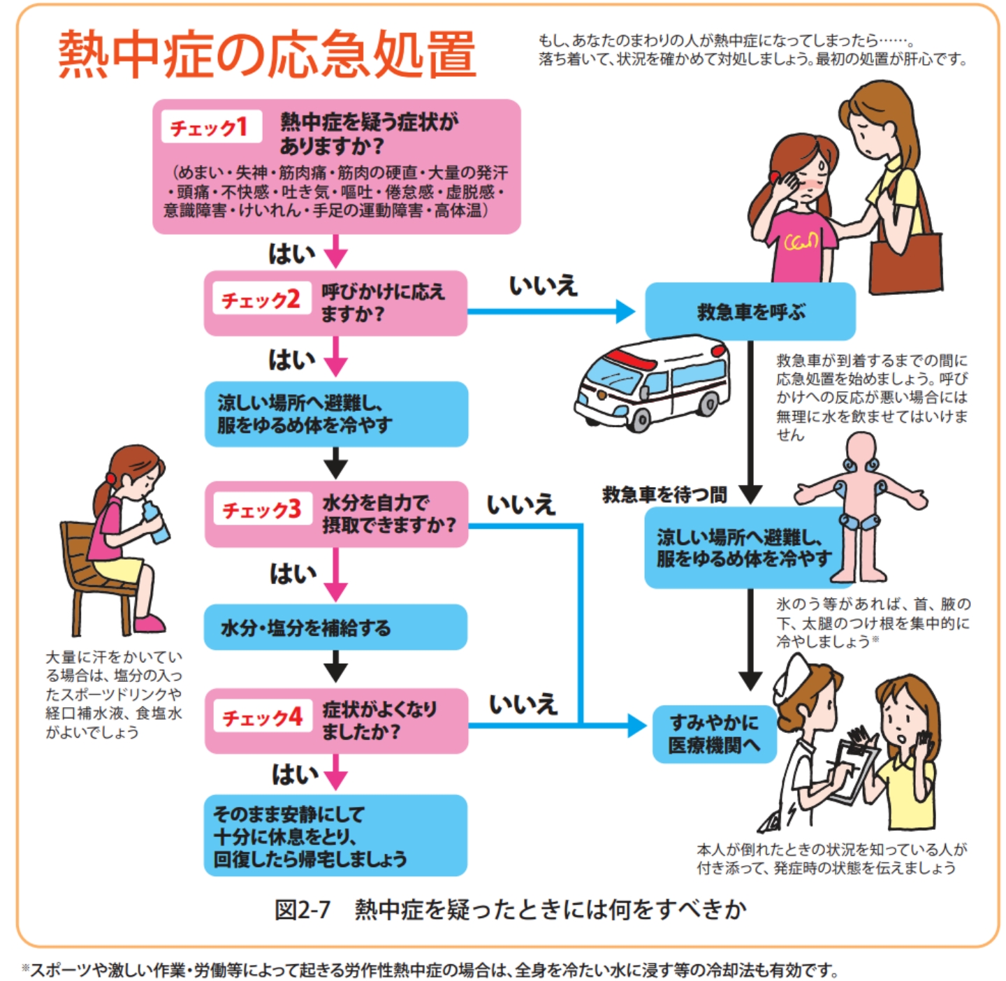 熱中症の応急処置