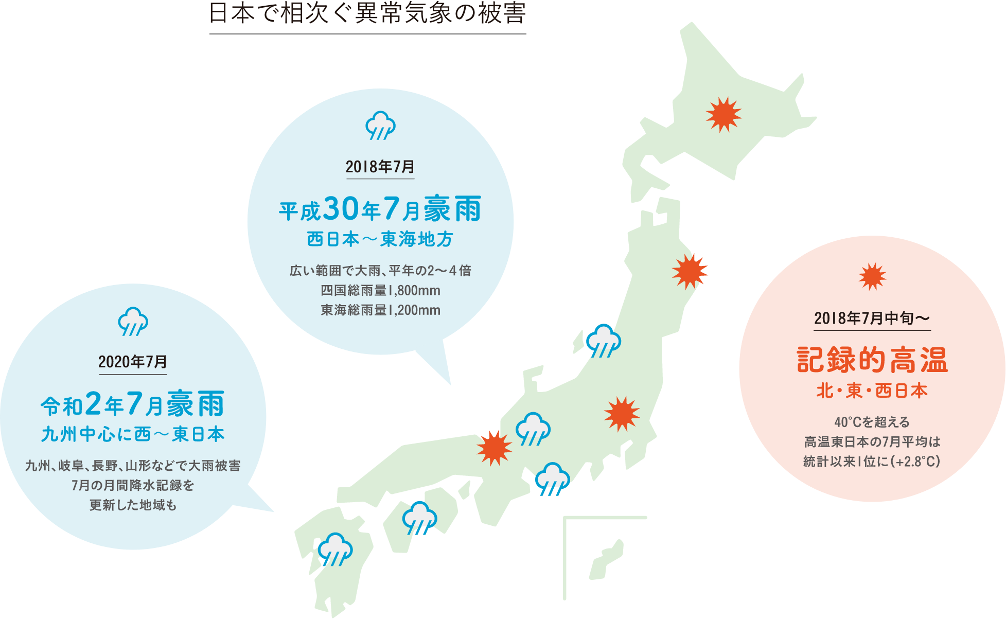 日本で相次ぐ異常気象の被害