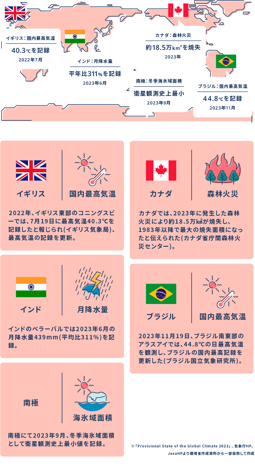近年発生した気象現象