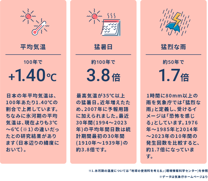 日本の気候変動
