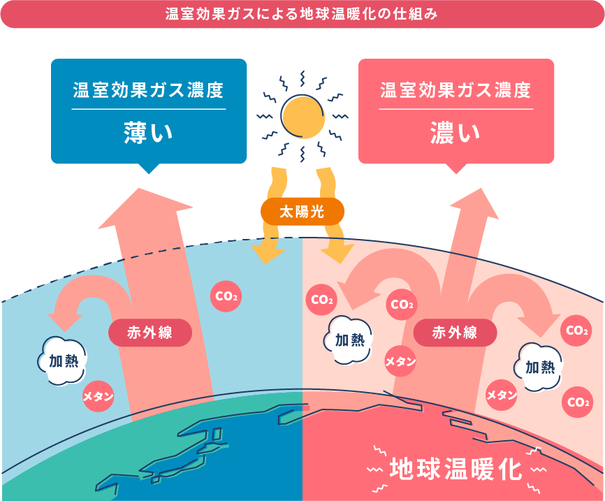 温室効果の仕組み