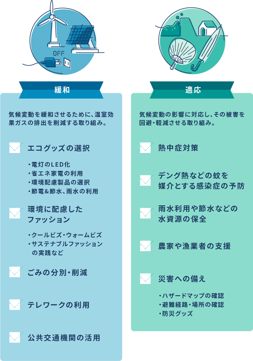 気候変動の対策には「緩和」と「適応」