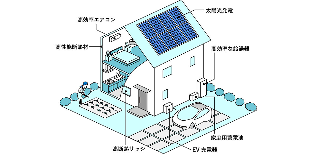 ※「ご注文は省エネ住宅ですか？」（国土交通省）より