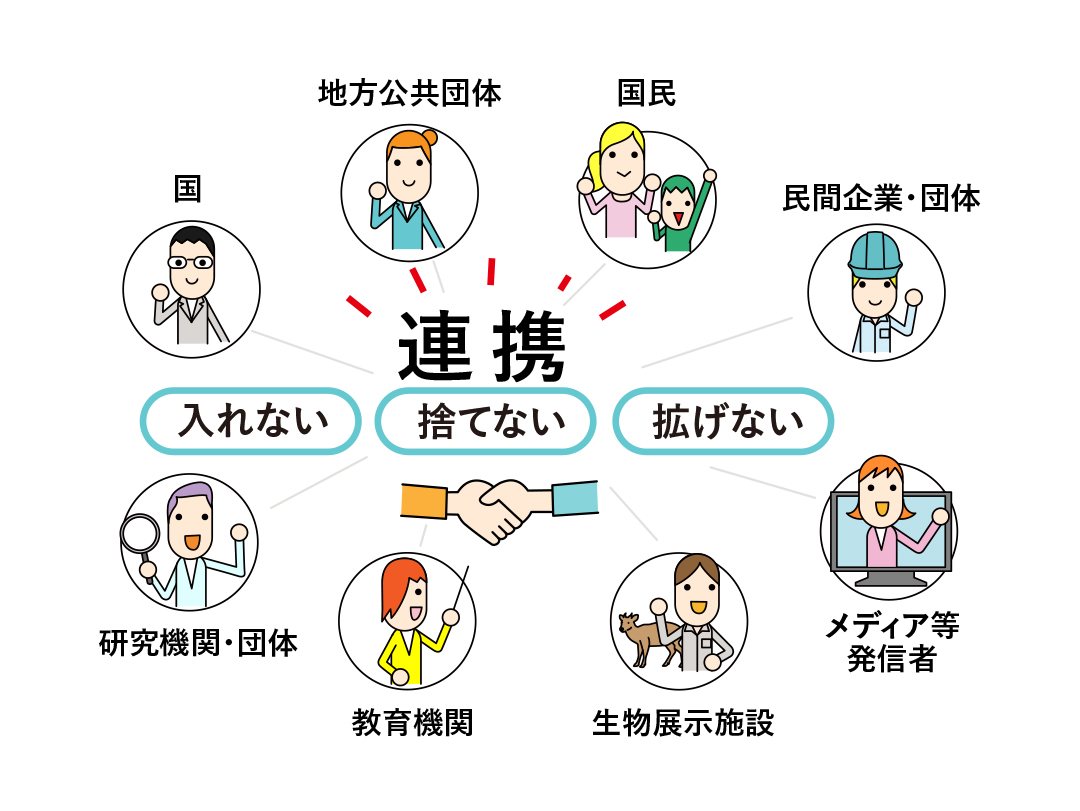 環境省「外来種被害防止行動計画 第２版」を元に作成。