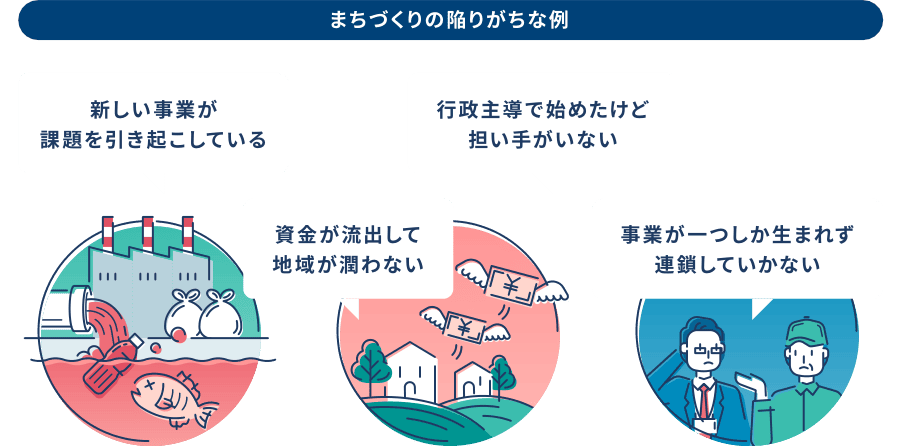 まちづくりの陥りがちな例
