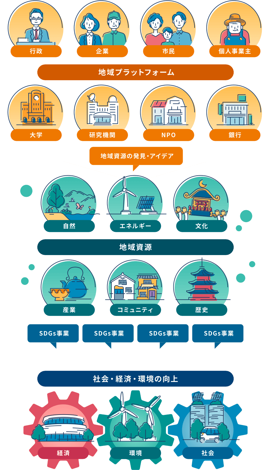 地域プラットフォーム