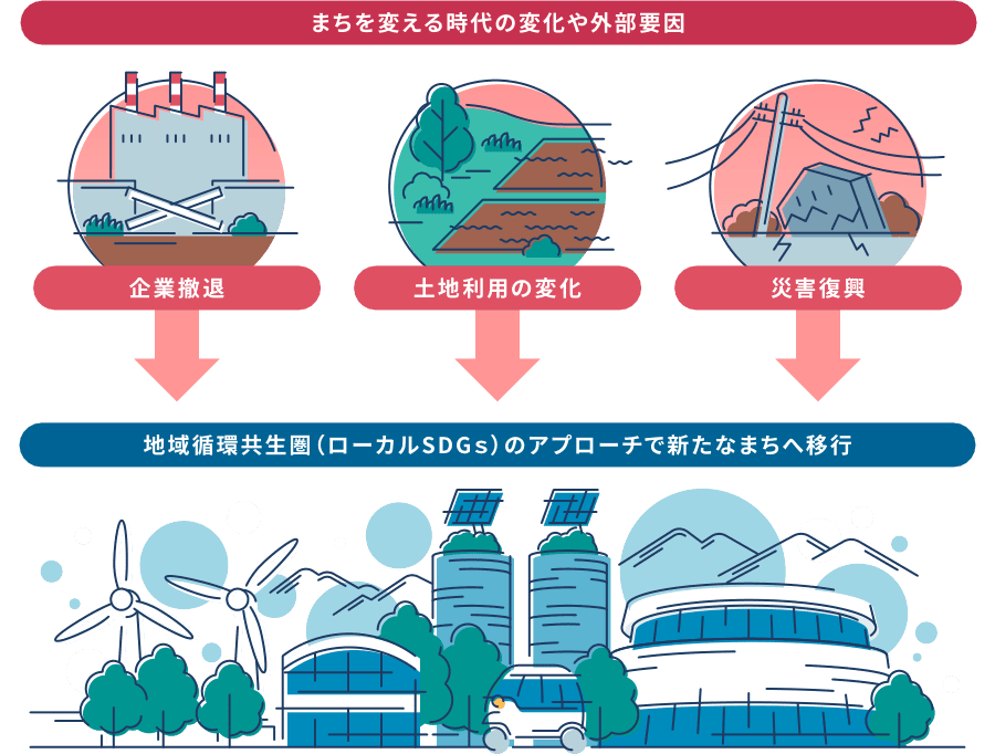 まちを変える時代の変化や外部要因