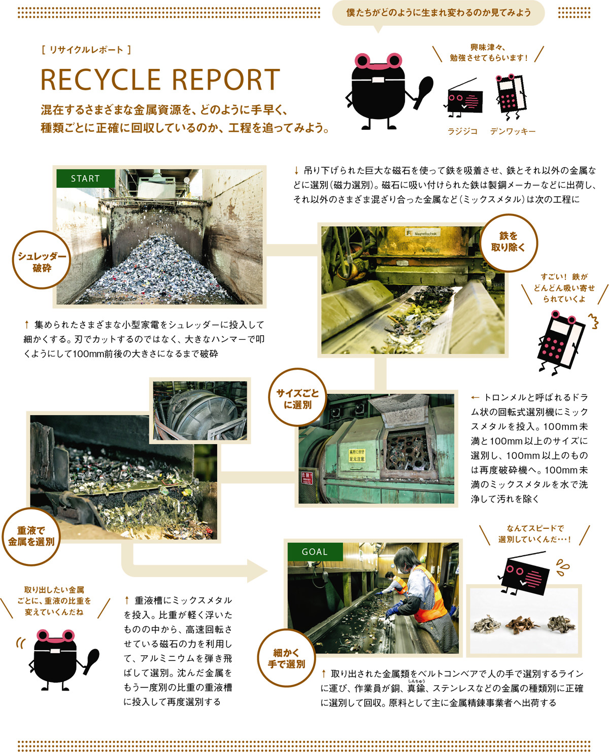 リサイクルレポート/RECYCLE REPORT