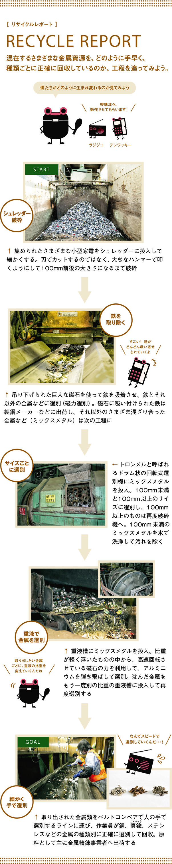 リサイクルレポート/RECYCLE REPORT