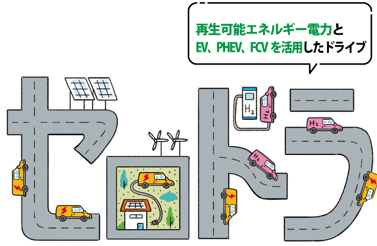 ゼロドラとは再生可能エネルギー電力とEV、PHEV、FCVを活用したドライブのこと