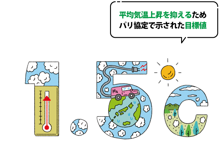 平均気温上昇を抑えるためパリ協定で示された目標値は1.5℃