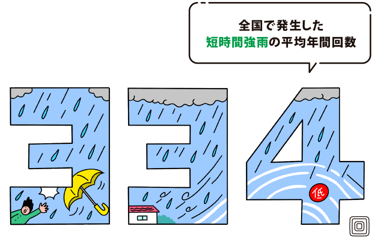 全国で発生した短時間強雨の平均年間回数は334回