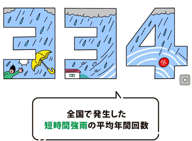 全国で発生した短時間強雨の平均年間回数は334回