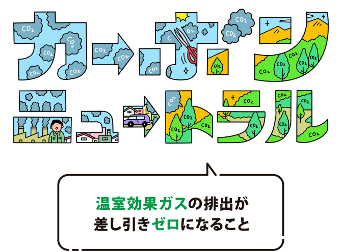 カーボンニュートラルとは、温室効果ガスの排出が差し引きゼロになること