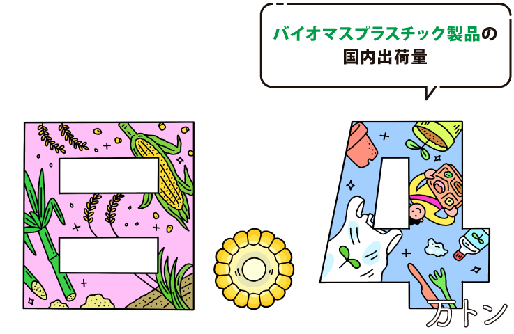 バイオマスプラスチック製品の国内出荷量は8.4万トン