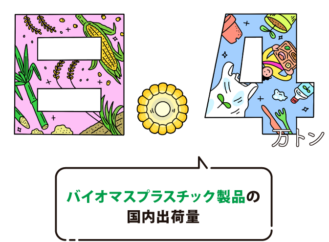 バイオマスプラスチック製品の国内出荷量は8.4万トン