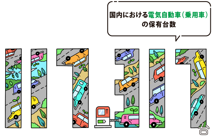 国内における電気自動車（乗用車）の保有台数は117,317台