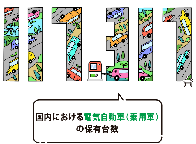 国内における電気自動車（乗用車）の保有台数は117,317台