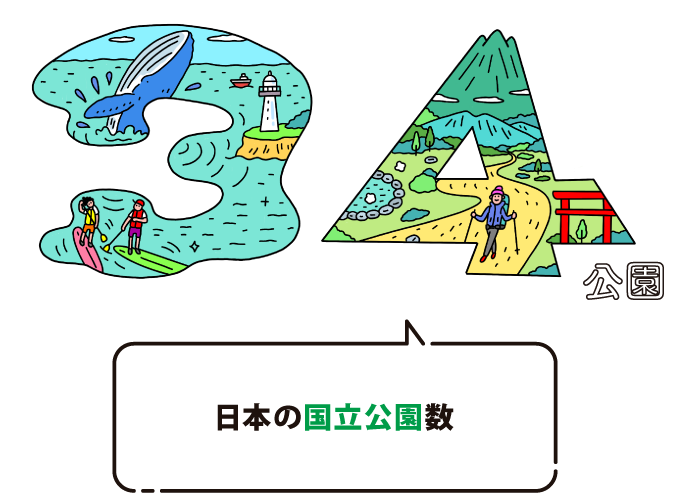 日本の国立公園数は34公園