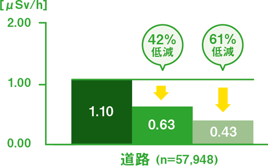 道路