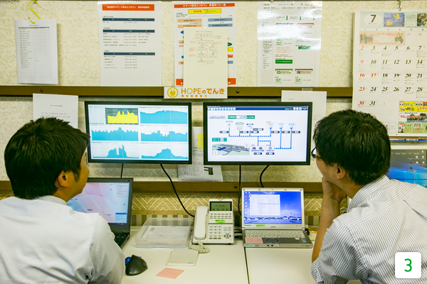 3_HOPE では、CEMS（地域エネルギー管理システム）によって制御しながら電力を供給している