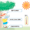 熱中症は予防が大切!!