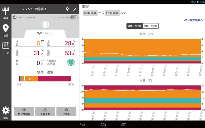 「PaddyWatch」の画面。水位・水温をアプリで確認できる