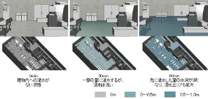 リスクマネジメントに貢献する「T-Flood Analyzer」。浸水リスクの評価、浸水対策の検討に役立つ