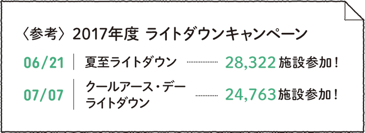 〈参考〉 2017年度 ライトダウンキャンペーン