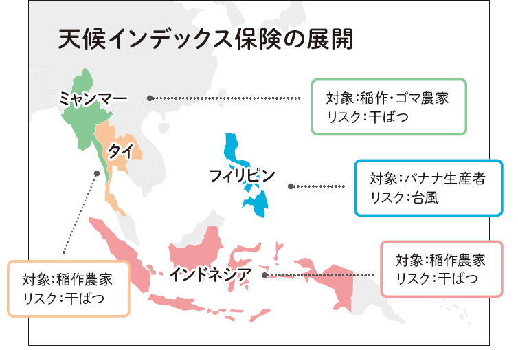 東南アジア各国では産業の多くを農業が占める事も多い。現在、図中各国に天候インデックス保険を展開している