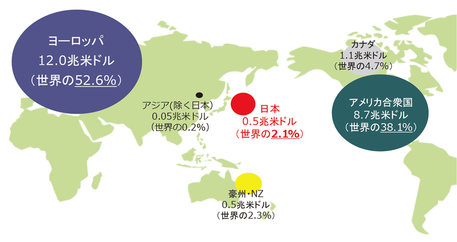 ESG投資残高