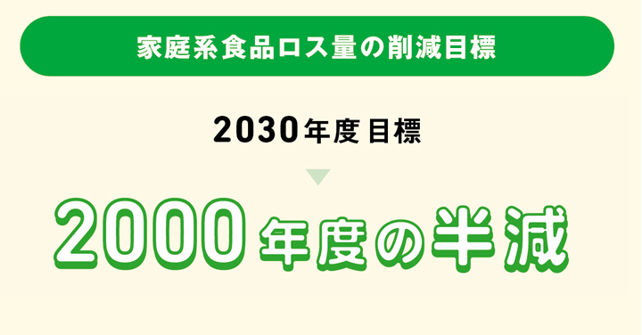 家庭系食品ロス量の削減目標