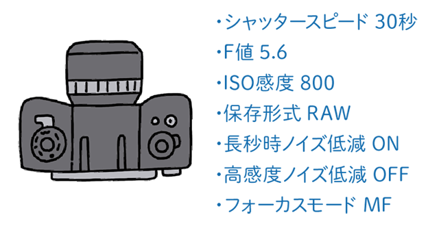 ・シャッタースピード 30秒　・F値 5.6　・ISO感度 800　・保存形式 RAW　・長秒時ノイズ低減 ON　・高感度ノイズ低減 OFF　・フォーカスモード MF