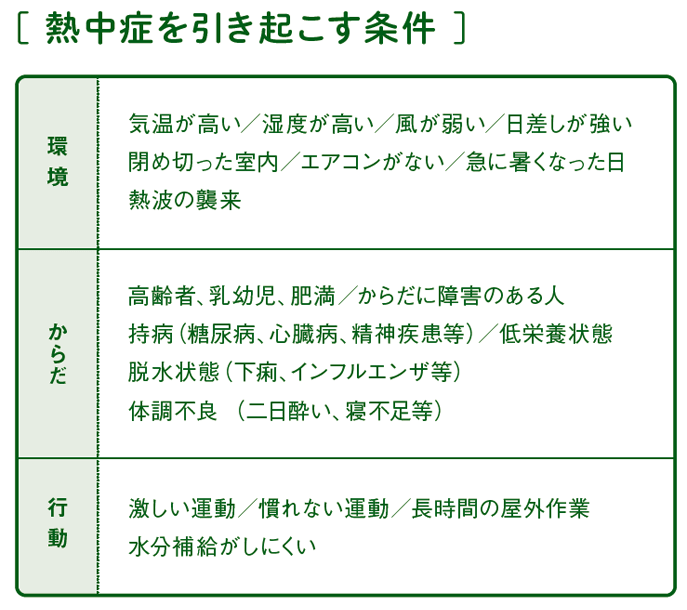 熱中症を引き起こす条件