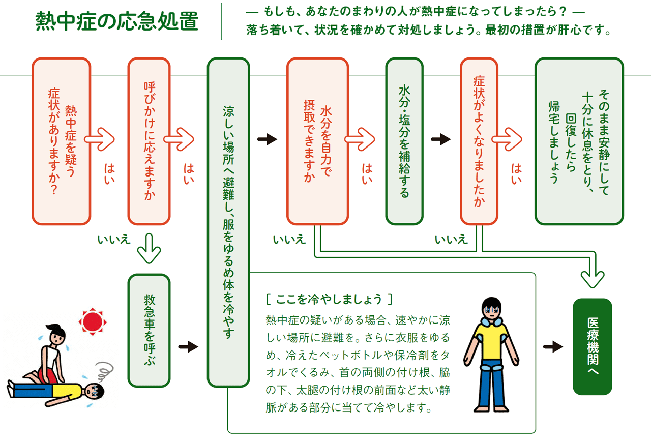 熱中症の応急処置