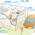 ９月はオゾン層保護対策推進月間です！