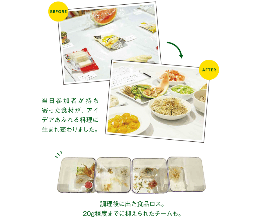 当日参加者が持ち寄った食材が、アイデアあふれる料理に生まれ変わりました。／調理後に出た食品ロス。20g程度までに抑えられたチームも。