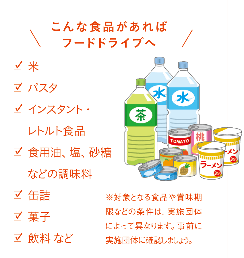 こんな食品があればフードドライブへ