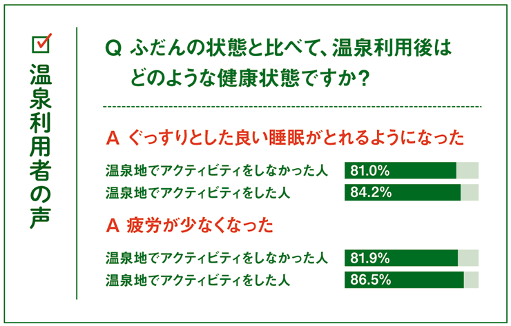 温泉利用者の声