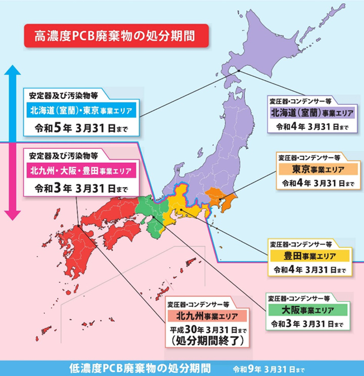 高濃度PCB廃棄物の処理期限が迫っています！